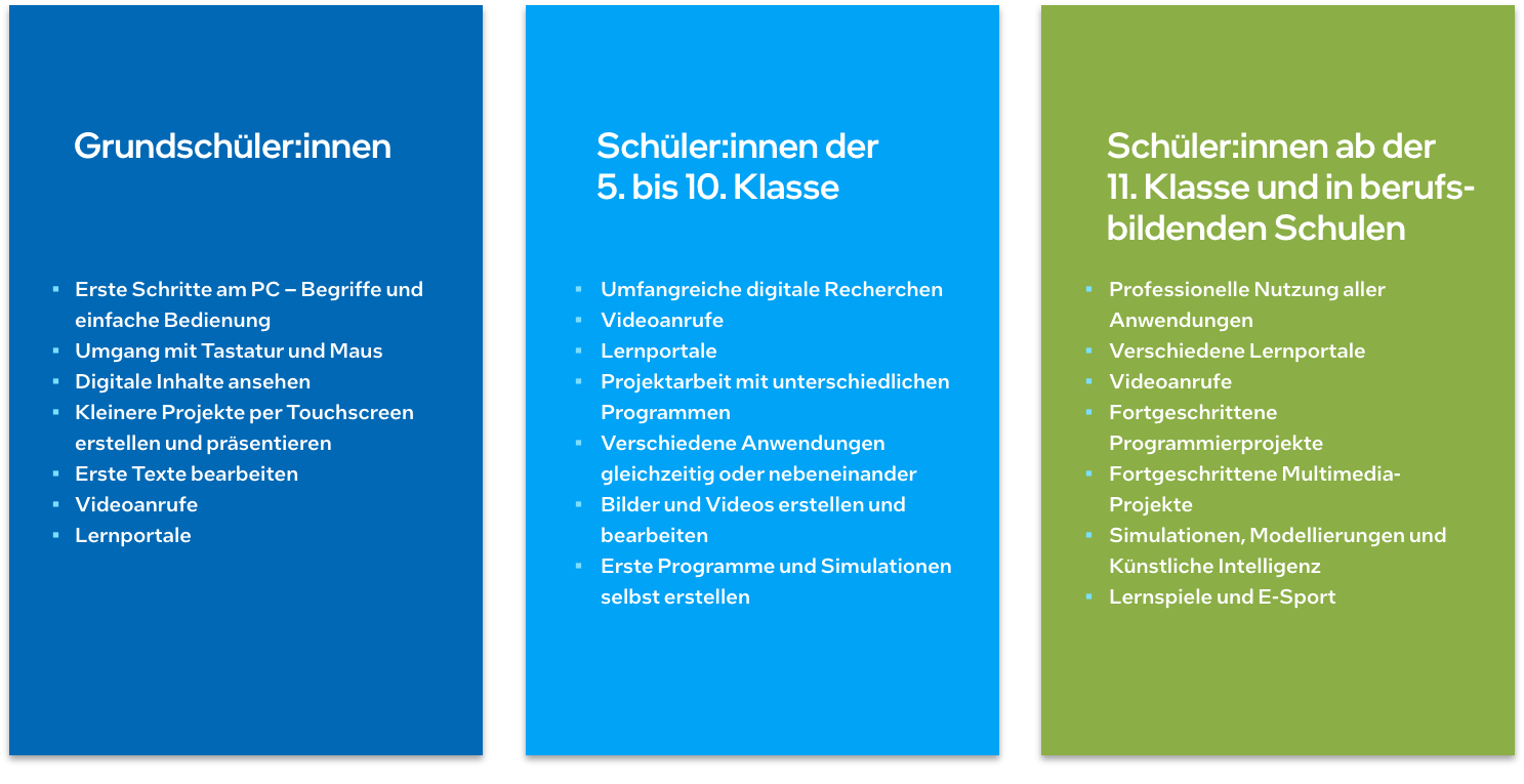 Contentgrafik