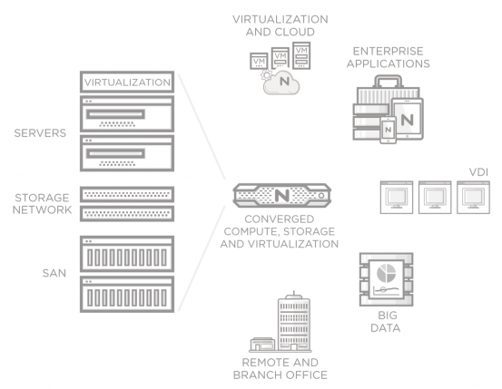 Nutanix Cloud