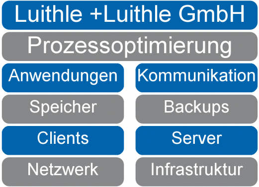 Infrastruktur2