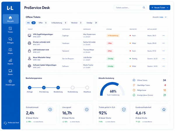 LL ProServiceDesk